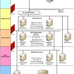 HA_Architecture