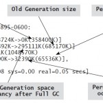 How To Determine An Initial Java Heap Size From GC Logs | Understanding A Full GC Log