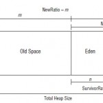 Steps for Java Virtual Machine Tuning | Sun HotSpot, JRockit and Garbage Collection