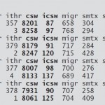 Steps To Monitor JVM Lock Contention, Hot Locks, Involuntary Context Switches, Thread Migrations | UNIX,Windows,Linux