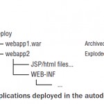 Web Applications Deployment methods in a WebLogic Server environment